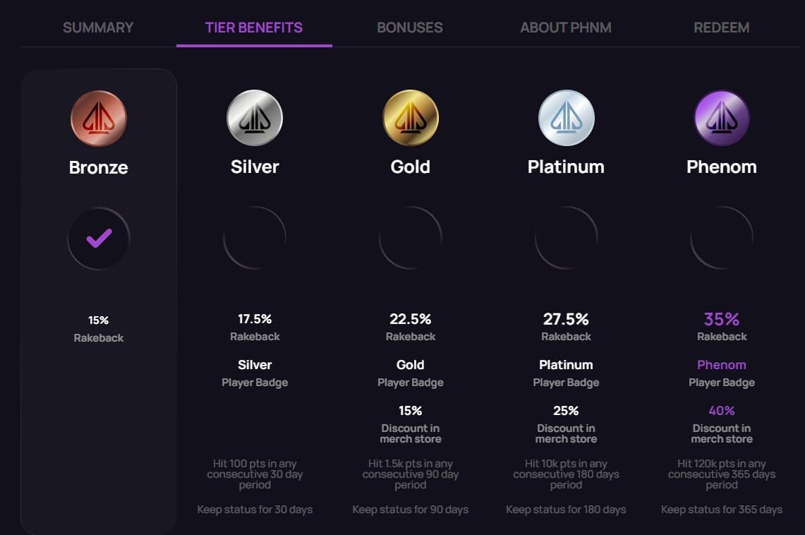 phenom poker - tier benefits
