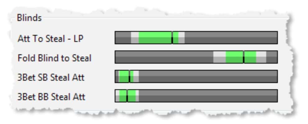 Poker Tracker LeakTracker