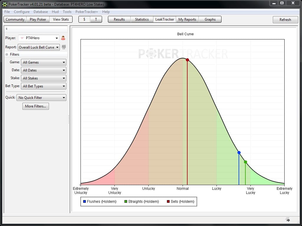 PokerTracker 4 Filters